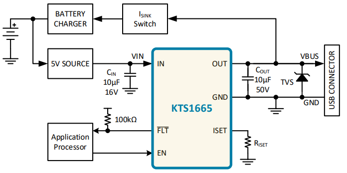 Application Circuit Diagram - Kinetic Technologies KTS1665 USB VBUS Ideal Diode Load Switch Application Circuit Diagram - Kinetic Technologies KTS1665 USB VBUS Ideal Diode Load Switch